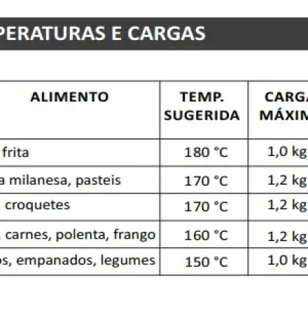 FRITADEIRA ELÉTRICA ZONA FRIA DE ÓLEO 15 LITROS FOE 15 P METALCUBAS